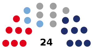 Elecciones provinciales de Mendoza de 1963