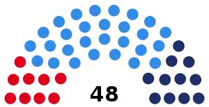 Elecciones provinciales de Mendoza de 1973