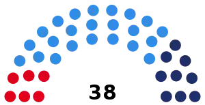 Elecciones provinciales de Mendoza de 1973
