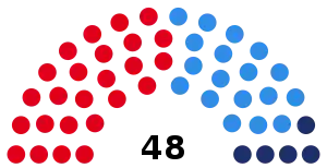 Elecciones provinciales de Mendoza de 1983