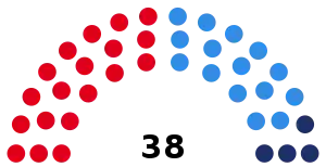 Elecciones provinciales de Mendoza de 1983