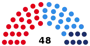 Elecciones provinciales de Mendoza de 1987