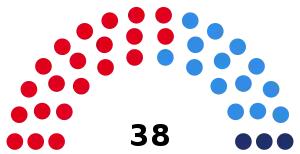 Elecciones provinciales de Mendoza de 1987