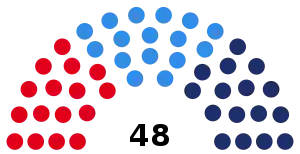 Elecciones provinciales de Mendoza de 1999