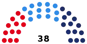 Elecciones provinciales de Mendoza de 1999