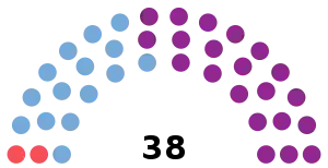 Elecciones provinciales de Mendoza de 2015