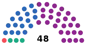 Elecciones provinciales de Mendoza de 2019