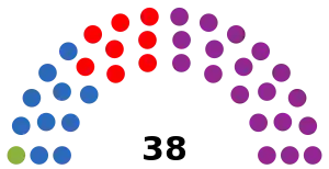 Elecciones provinciales de Mendoza de 2023 - Senado.svg