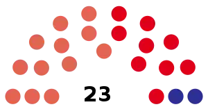 Elecciones provinciales de Río Negro de 1958