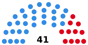 Elecciones provinciales de Santa Fe de 1949