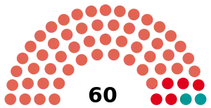 Elecciones provinciales de Santa Fe de 1958