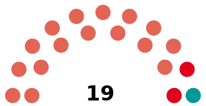 Elecciones provinciales de Santa Fe de 1958