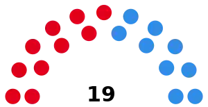 Elecciones provinciales de Santa Fe de 1983