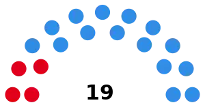 Elecciones provinciales de Santa Fe de 1991