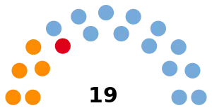 Elecciones provinciales de Santa Fe de 2007