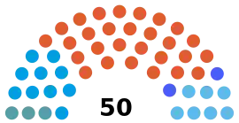 Elecciones provinciales de Santa Fe de 2023 (Diputados).svg