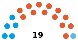 Elecciones provinciales de Santa Fe de 2023 (Senado).svg
