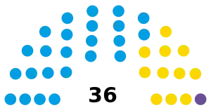 Elecciones provinciales de San Juan de 2023