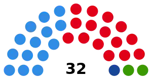 Elecciones provinciales del Chaco de 2023 - Legislatura.svg