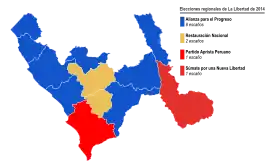 Elecciones regionales de La Libertad de 2014