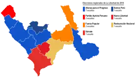 Elecciones regionales de La Libertad de 2018