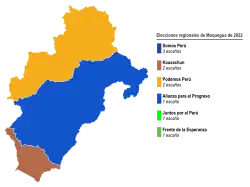 Elecciones regionales de Moquegua de 2022