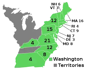 Elecciones presidenciales de Estados Unidos de 1792