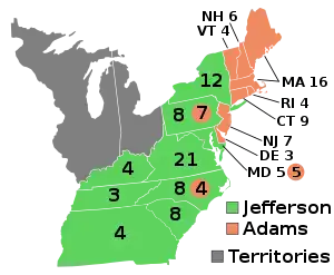 Elecciones presidenciales de Estados Unidos de 1800