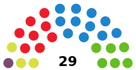 Elecciones municipales de 2023 en Palma