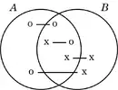 Extension de Shin - Venn II - Peirce