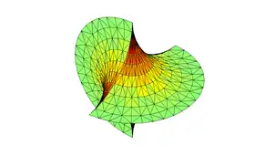 Femiesfera