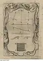 Rechter Winkel (AB), Lot (C), Horizontallinie (DE), Schräge Linie (FG), Parallelen (H), Grundlinie einer Figur (IL), Seitenlinien einer Figur (IN, NM) -Ángulo recto (AB), Perpendicular (C), Línea horizontal (DE), Línea oblicua (FG), Paralelas (H), Línea base de una figura (IL), Líneas laterales de una figura (IN, NM)-