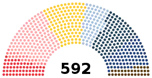 Elección legislativa de Francia de 1906