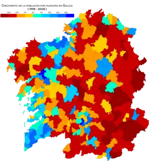 Crecimiento de la población entre 1998 y 2008