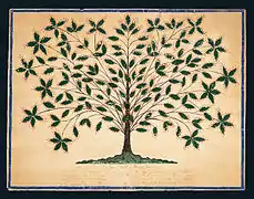 Hannah Cohoon, Gift Drawing: The Tree of Light or Blazing Tree, 1845
