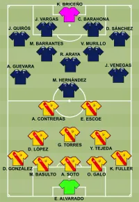 Alineación inicial