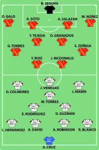 Alineación inicial