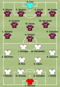 Alineación inicial