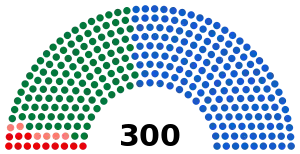 Elecciones parlamentarias de Grecia de 2004