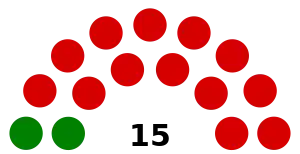 Elecciones generales de Granada de 1972
