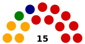 Elecciones generales de Granada de 1976