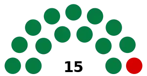 Elecciones generales de Granada de 1984