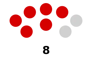 Elecciones generales de Granada de 1954