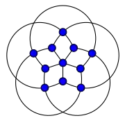 Grafo de Grötzsch