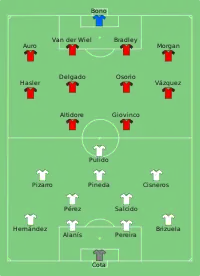 Alineación inicial