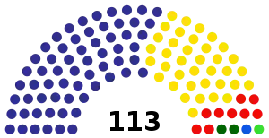 Elecciones generales de Guatemala de 1999