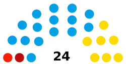 Elecciones municipales de La Matanza de 2021
