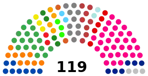 Elecciones parlamentarias de Haití de 2015-2016