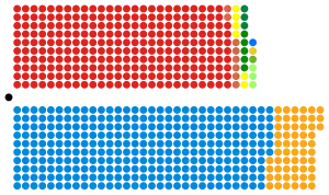 Elecciones generales del Reino Unido de 2010