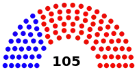 House of Representatives diagram 2014 State of Alabama.svg